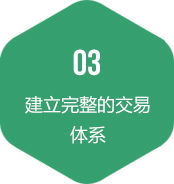 围绕订购、生产、运输、交付等各个业务环节