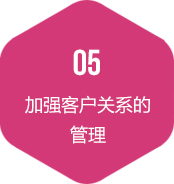 通过电子商务过程